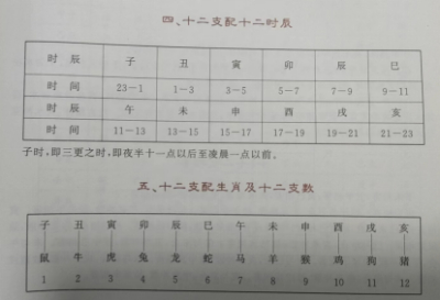  十二支配月建